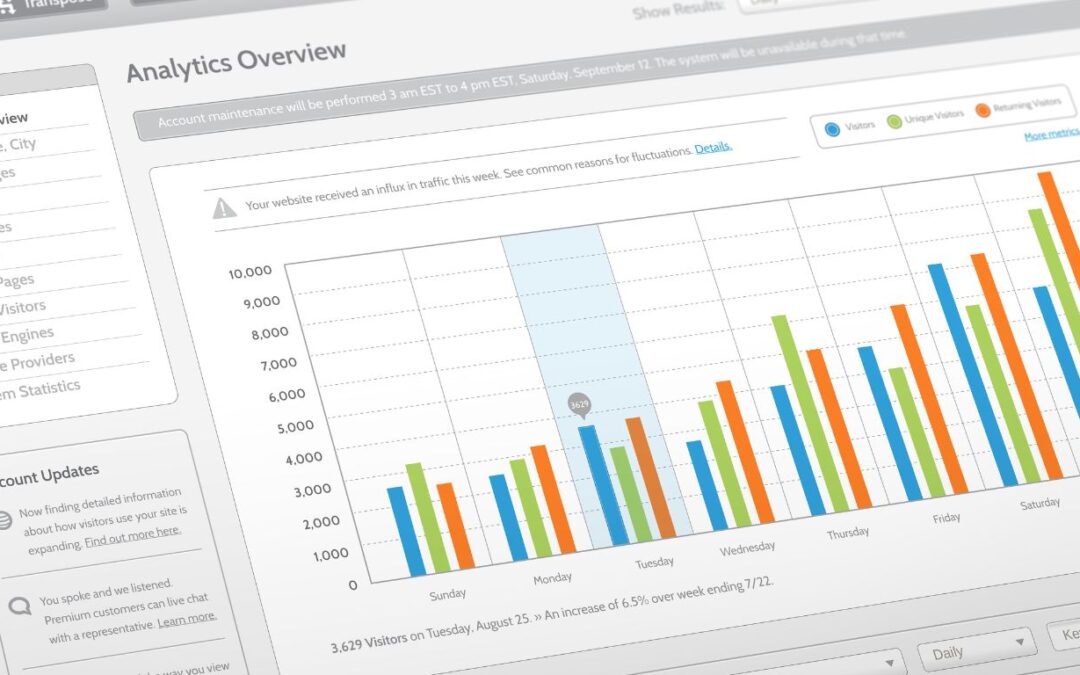 ​The A-Z of Marketing: “A” is for Analytics